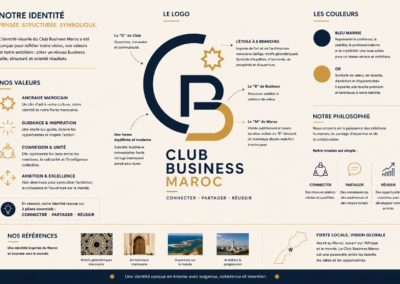 Identité visuelle du Club Business Maroc