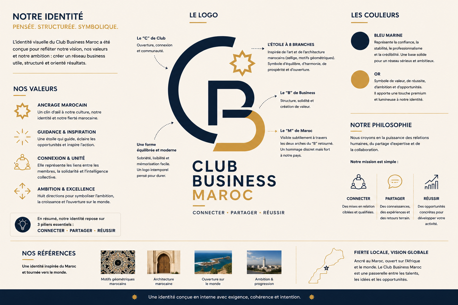Identité visuelle du Club Business Maroc
